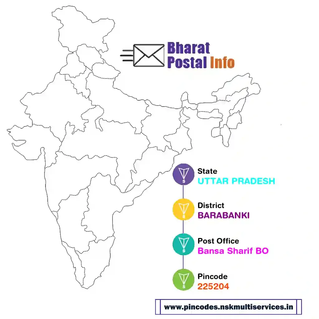 UTTAR PRADESH-BARABANKI-Bansa Sharif BO-225204